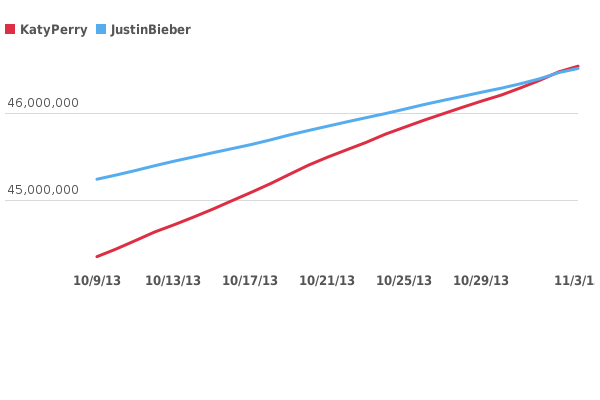 Please activate JavaScript to see the interactive chart.