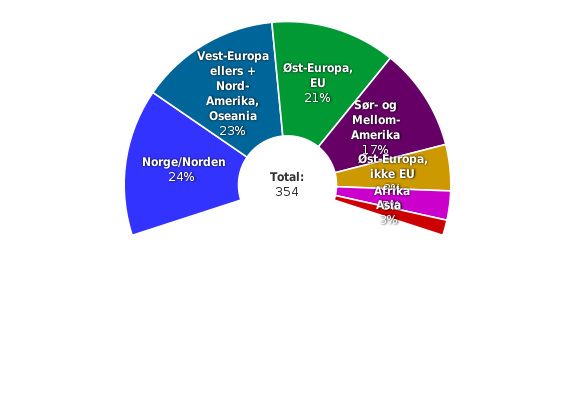 Please activate JavaScript to see the interactive chart.