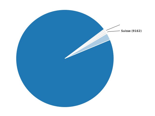 Activez JavaScript pour voir la visualisation interactive.