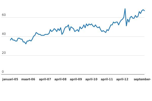 Please activate JavaScript to see the interactive chart.