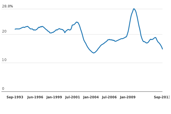 Please activate JavaScript to see the interactive chart.