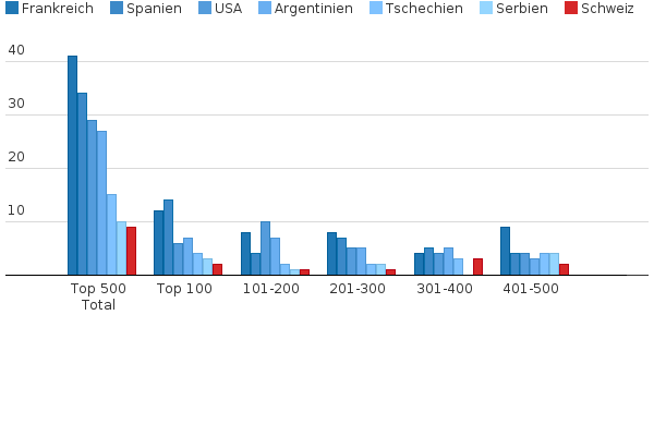 Please activate JavaScript to see the interactive chart.