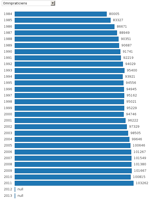 Activez JavaScript pour voir la visualisation interactive.