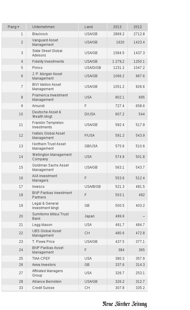 Bitte JavaScript aktivieren, um das interaktive Diagramm zu sehen.