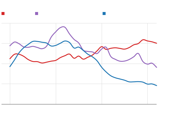 Please activate JavaScript to see the interactive chart.