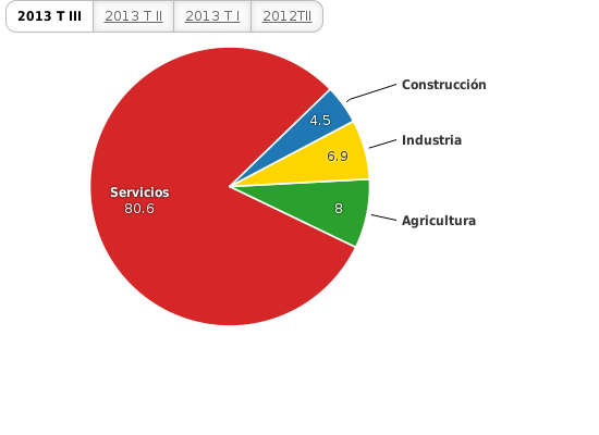 Please activate JavaScript to see the interactive chart.