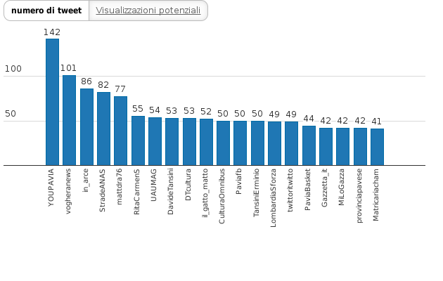 Please activate JavaScript to see the interactive chart.