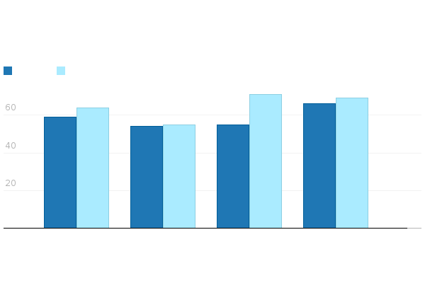 Please activate JavaScript to see the interactive chart.