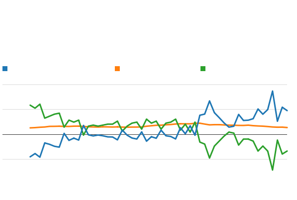 Please activate JavaScript to see the interactive chart.