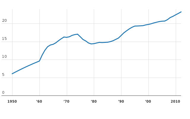 Si prega di attivare JavaScript per visualizzare il grafico interattivo.