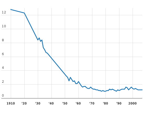 Please activate JavaScript to see the interactive chart.