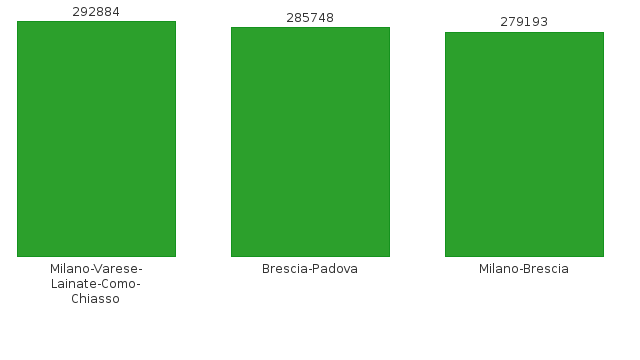 Please activate JavaScript to see the interactive chart.