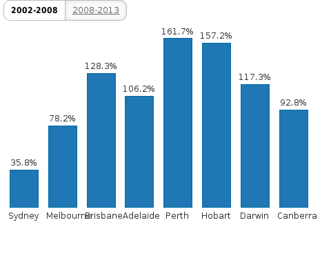 Please activate JavaScript to see the interactive chart.