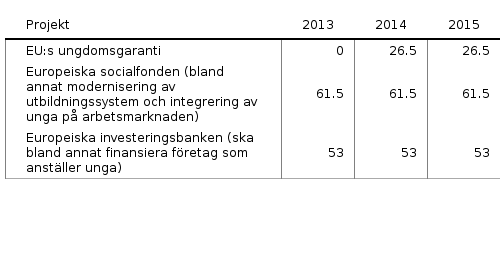Please activate JavaScript to see the interactive chart.