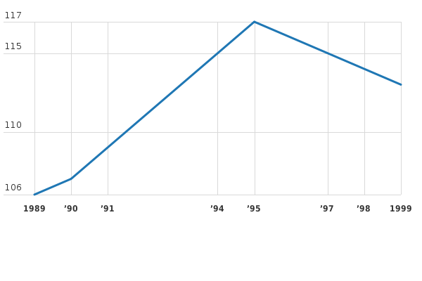 Si prega di attivare JavaScript per visualizzare il grafico interattivo.