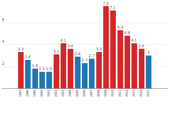 Please activate JavaScript to see the interactive chart.