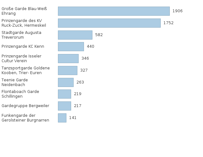 Please activate JavaScript to see the interactive chart.