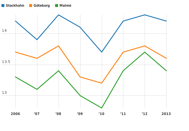 Please activate JavaScript to see the interactive chart.