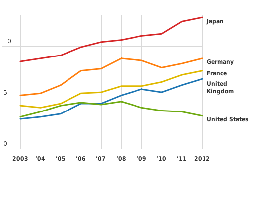 Please activate JavaScript to see the interactive chart.