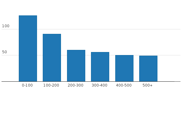 Please activate JavaScript to see the interactive chart.