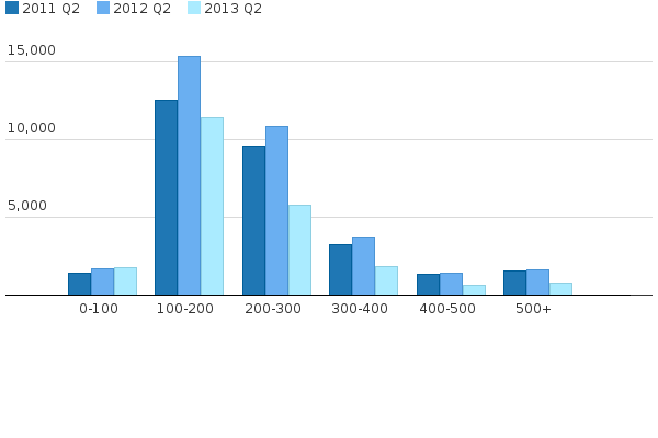Please activate JavaScript to see the interactive chart.