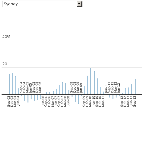 Please activate JavaScript to see the interactive chart.