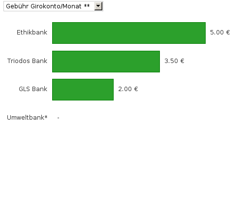 Please activate JavaScript to see the interactive chart.