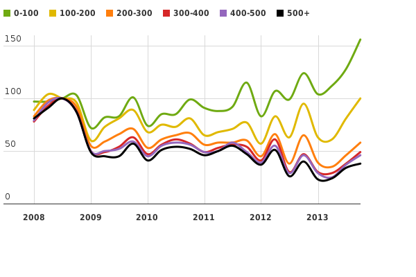 Please activate JavaScript to see the interactive chart.
