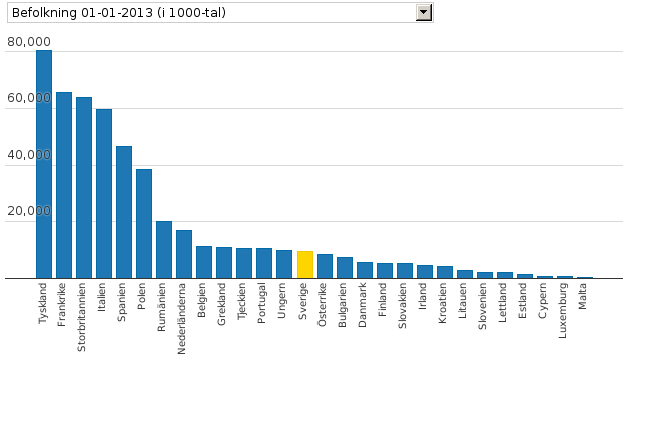 Please activate JavaScript to see the interactive chart.