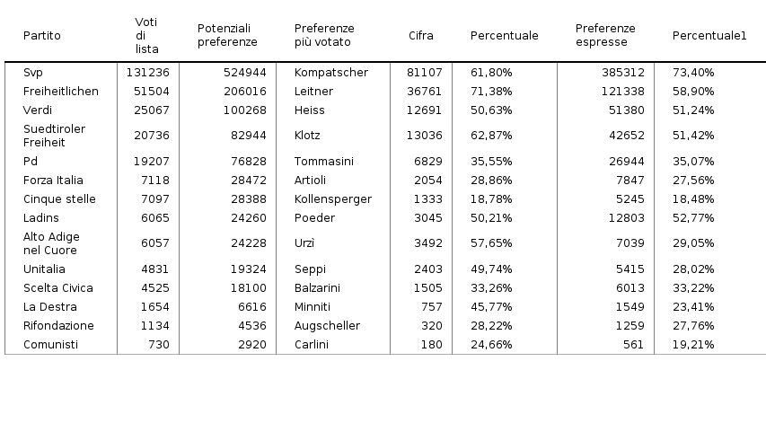Si prega di attivare JavaScript per visualizzare il grafico interattivo.