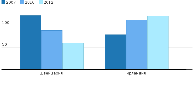 Please activate JavaScript to see the interactive chart.