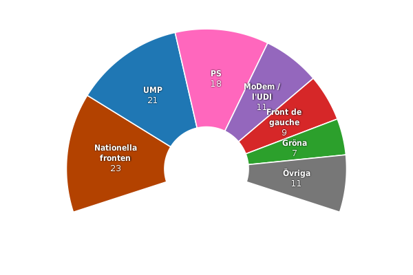 Please activate JavaScript to see the interactive chart.