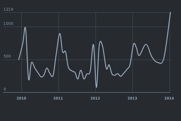 Please activate JavaScript to see the interactive chart.