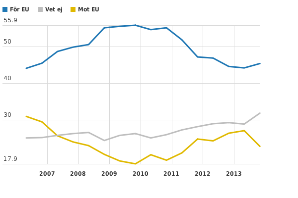 Please activate JavaScript to see the interactive chart.