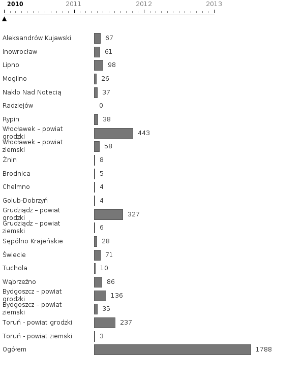 Please activate JavaScript to see the interactive chart.