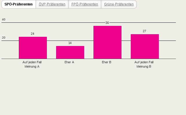 Bitte JavaScript aktivieren, um das interaktive Diagramm zu sehen.