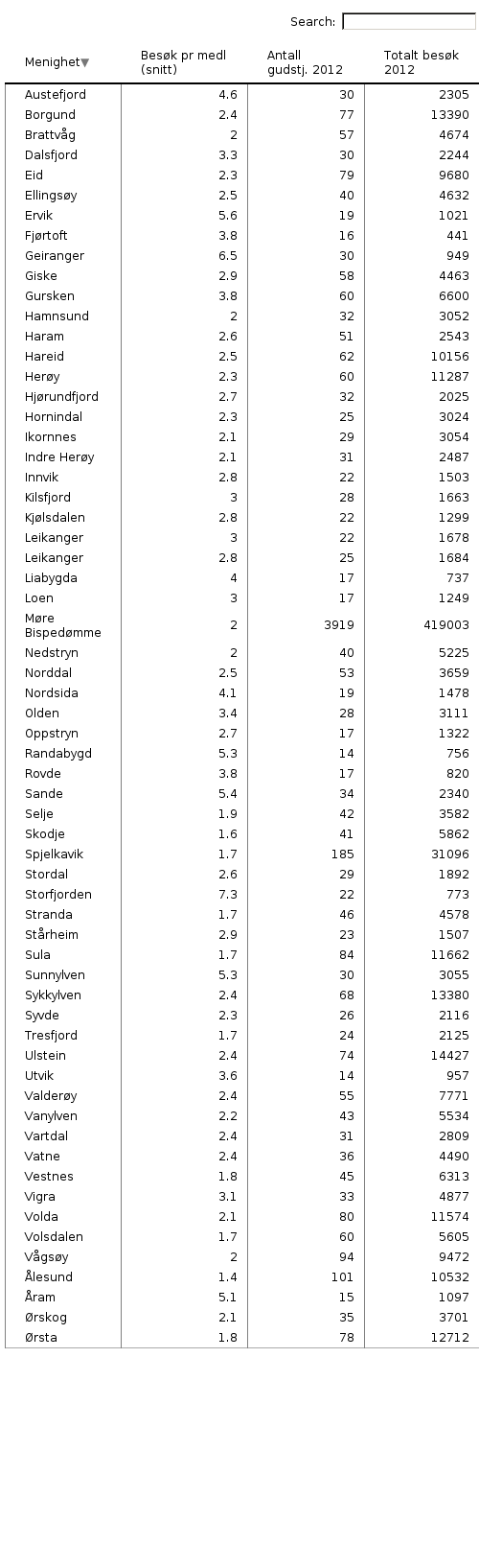 Please activate JavaScript to see the interactive chart.