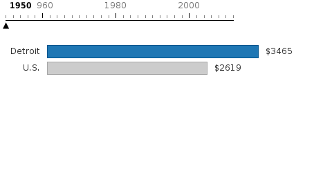 Please activate JavaScript to see the interactive chart.