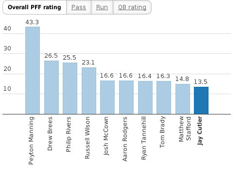 Please activate JavaScript to see the interactive chart.