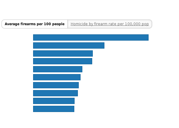 Please activate JavaScript to see the interactive chart.