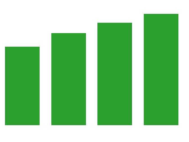 Please activate JavaScript to see the interactive chart.