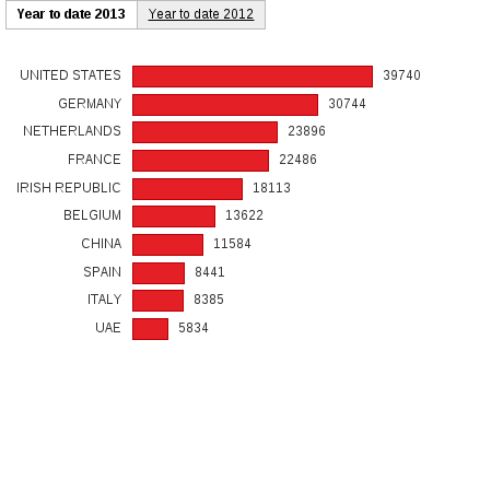 Please activate JavaScript to see the interactive chart.