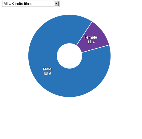 Please activate JavaScript to see the interactive chart.