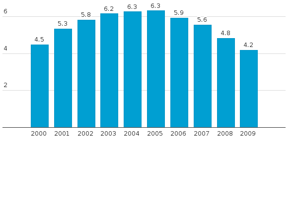 Please activate JavaScript to see the interactive chart.