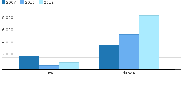 Please activate JavaScript to see the interactive chart.