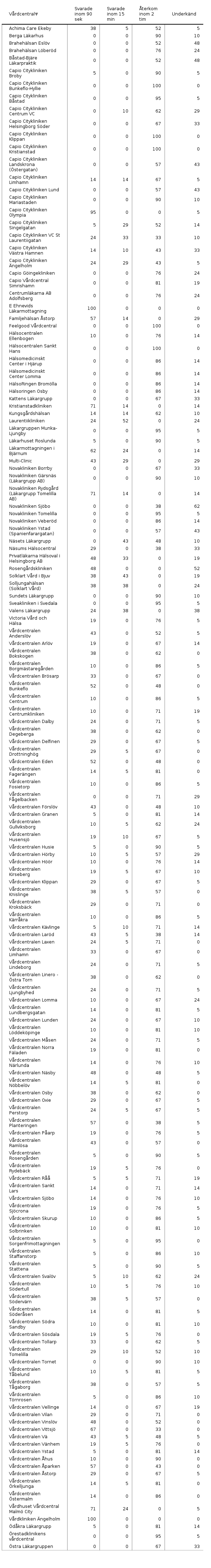 Please activate JavaScript to see the interactive chart.