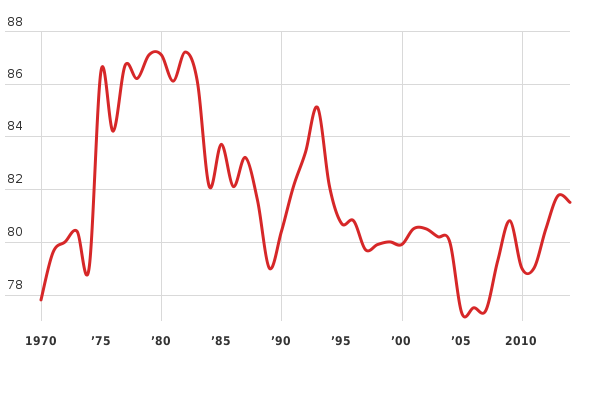 Please activate JavaScript to see the interactive chart.