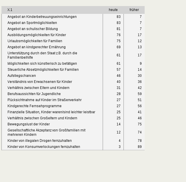 Bitte JavaScript aktivieren, um das interaktive Diagramm zu sehen.