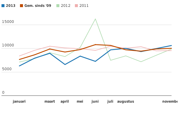 Please activate JavaScript to see the interactive chart.