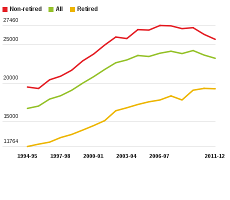 Please activate JavaScript to see the interactive chart.